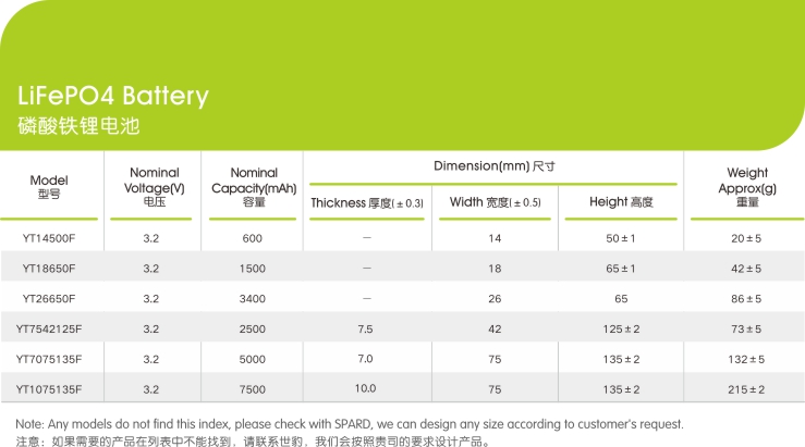 磷酸鐵鋰電池電芯參數,世豹新能源,鋰電池廠家,專業定制鋰電池